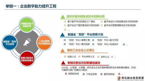 两化融合服务联盟 助力新一代信息技术与制造业深度融合的思考与建言