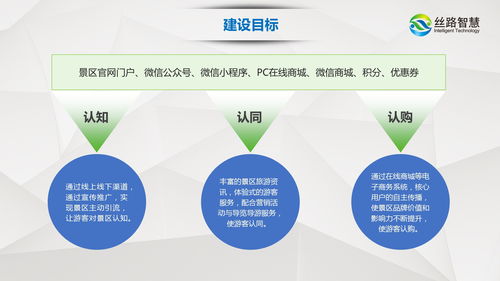 后疫情时代智慧景区数字化建设 科技赋能、互联网与旅游体验的融合升级