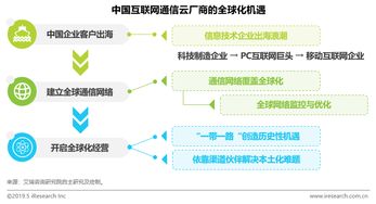 艾瑞发布《中国互联网通信云厂商出海》报告 撬动百亿级全球市场的新引擎