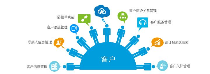 CRM客户管理系统 企业利润最大化的智能引擎