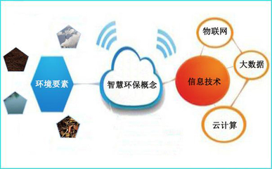 智慧环保 以互联网信息技术服务开辟生态文明建设新路径