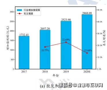 《中国工业互联网产业经济白皮书（2020年）》解读 互联网信息技术服务的核心引擎作用